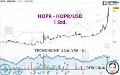 HOPR - HOPR/USD - 1 Std.