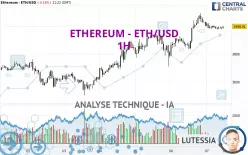 ETHEREUM - ETH/USD - 1 Std.