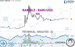 RARIBLE - RARI/USD - 1H