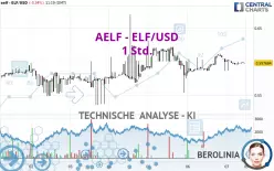 AELF - ELF/USD - 1 Std.