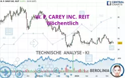 W. P. CAREY INC. REIT - Wöchentlich