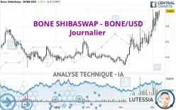 BONE SHIBASWAP - BONE/USD - Journalier