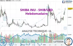 SHIBA INU - SHIB/USD - Semanal