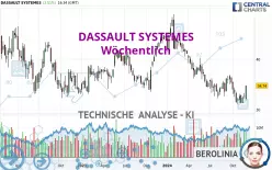 DASSAULT SYSTEMES - Wöchentlich