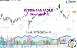 INTESA SANPAOLO - Giornaliero