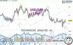 USD/ZAR - 1 Std.