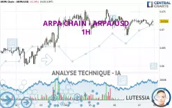 ARPA CHAIN - ARPA/USD - 1H