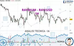 RAYDIUM - RAY/USD - 1H