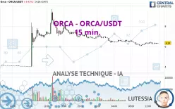 ORCA - ORCA/USDT - 15 min.