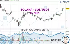 SOLANA - SOL/USDT - 15 min.