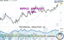 RIPPLE - XRP/USDT - 15 min.