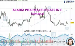 ACADIA PHARMACEUTICALS INC. - Semanal