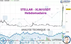 STELLAR - XLM/USDT - Hebdomadaire