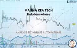 MAUNA KEA TECH - Weekly