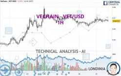 VECHAIN - VET/USD - 1H