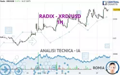 RADIX - XRD/USD - 1H