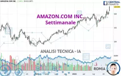 AMAZON.COM INC. - Settimanale