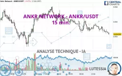 ANKR NETWORK - ANKR/USDT - 15 min.