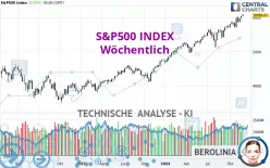 S&amp;P500 INDEX - Semanal