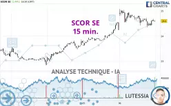 SCOR SE - 15 min.