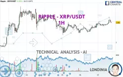 RIPPLE - XRP/USDT - 1H