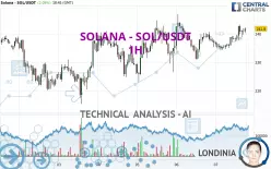 SOLANA - SOL/USDT - 1H