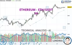 ETHEREUM - ETH/USDT - 1 Std.