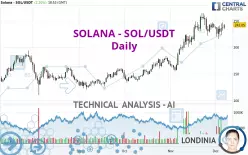 SOLANA - SOL/USDT - Daily