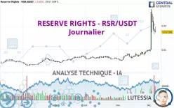 RESERVE RIGHTS - RSR/USDT - Journalier