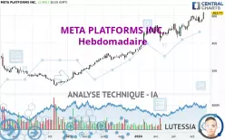 META PLATFORMS INC. - Hebdomadaire