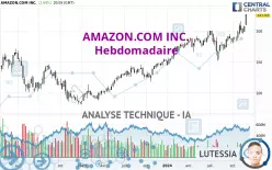 AMAZON.COM INC. - Hebdomadaire