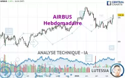 AIRBUS - Hebdomadaire