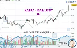 KASPA - KAS/USDT - 1H