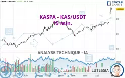 KASPA - KAS/USDT - 15 min.