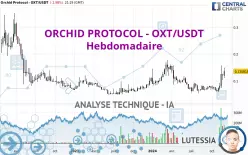 ORCHID PROTOCOL - OXT/USDT - Hebdomadaire