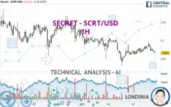 SECRET - SCRT/USD - 1H