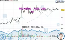 MONERO - XMR/USD - 1H