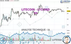 LITECOIN - LTC/USD - 1H