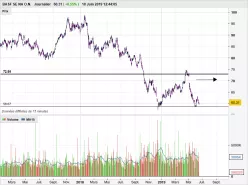 BASF SE NA O.N. - Journalier