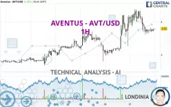 AVENTUS - AVT/USD - 1H