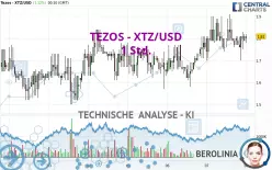 TEZOS - XTZ/USD - 1 Std.