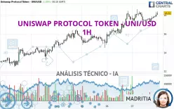 UNISWAP - UNI/USD - 1H