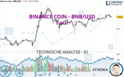 BINANCE COIN - BNB/USD - 1 uur