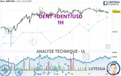 DENT - DENT/USD - 1H