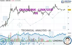 CHAINLINK - LINK/USD - 1H