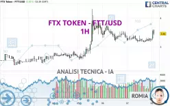 FTX TOKEN - FTT/USD - 1H