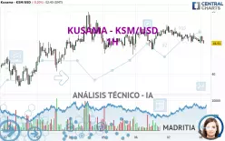 KUSAMA - KSM/USD - 1H