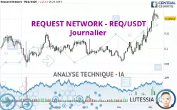 REQUEST NETWORK - REQ/USDT - Journalier