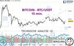 BITCOIN - BTC/USDT - 15 min.