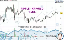 RIPPLE - XRP/USD - 1 Std.